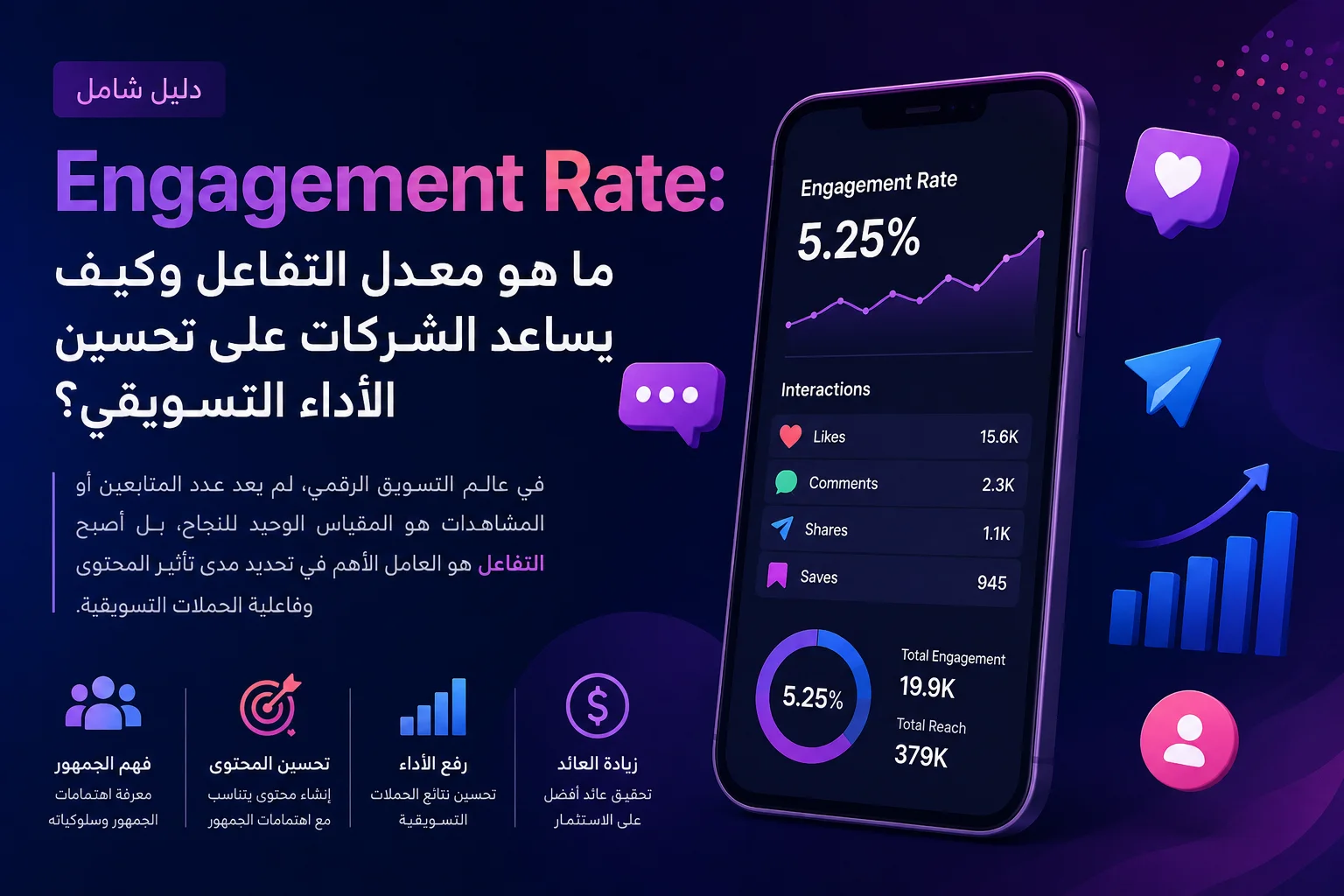 إنفوجرافيك يوضح مفهوم معدل التفاعل (Engagement Rate)، وأهميته في التسويق الرقمي، وطريقة حسابه، والعوامل المؤثرة فيه، وأفضل الاستراتيجيات لزيادة تفاعل الجمهور وتحسين أداء الحملات التسويقية.