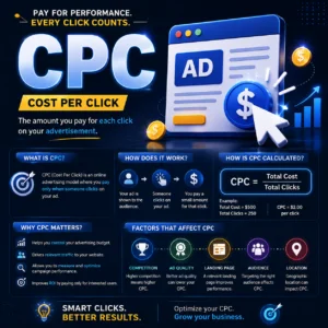 Explanation of CPC (Cost Per Click), how it is calculated, and its importance in measuring digital advertising campaign performance.