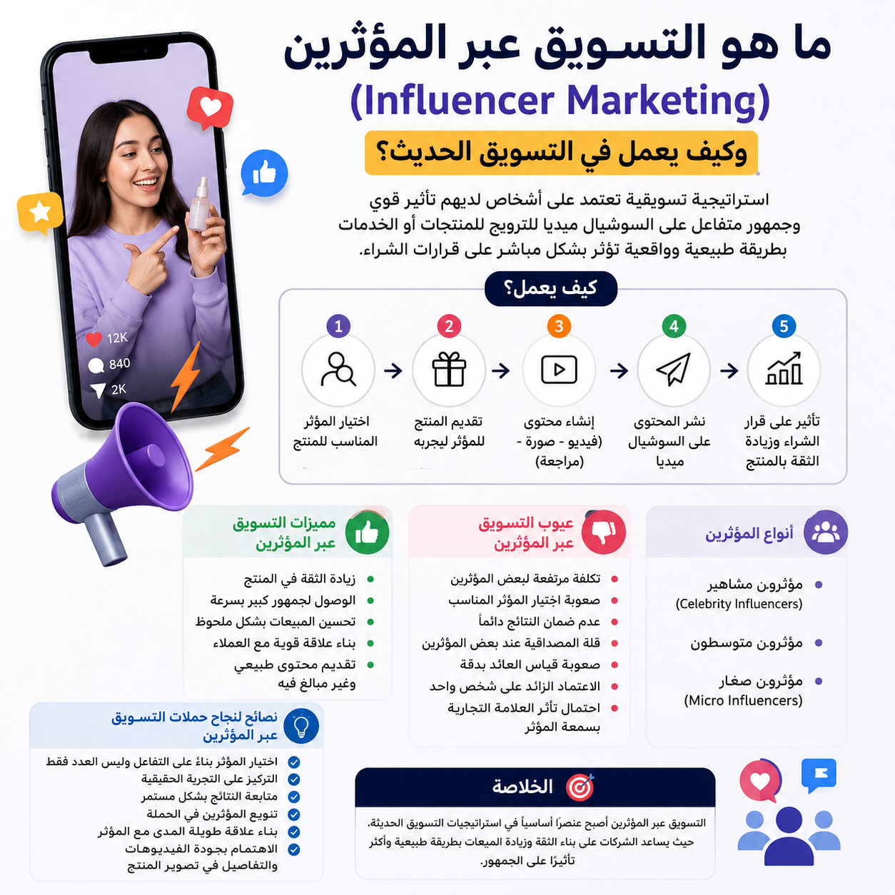 التسويق عبر المؤثرين (Influencer Marketing) في التسويق الرقمي التسويق عبر المؤثرين (Influencer Marketing)